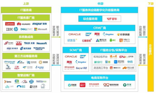 賢牛入選艾瑞研究報告 以數字化重塑IT服務供應鏈，領跑行業變革新賽道