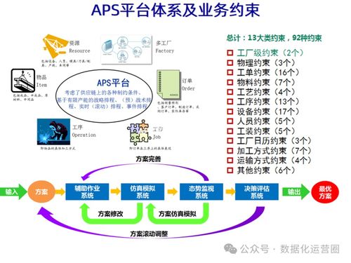 工業互聯，智造未來 MES整合IIoT技術賦能企業數字化智造