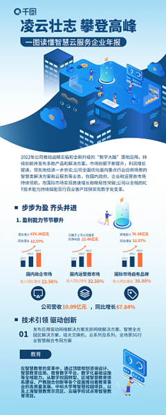 債務(wù)優(yōu)化模板在線制作 數(shù)字內(nèi)容服務(wù)引領(lǐng)個(gè)人財(cái)務(wù)新趨勢